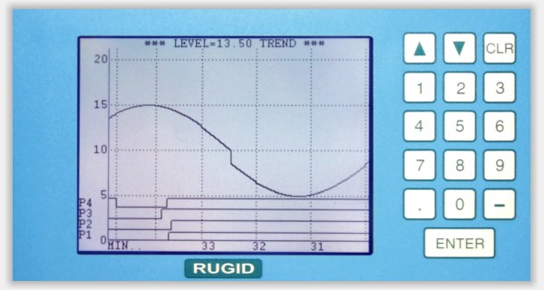 RUG9 LCD Trend