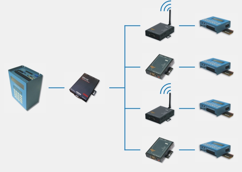 Sena HelloDevice Ethernet to Serial